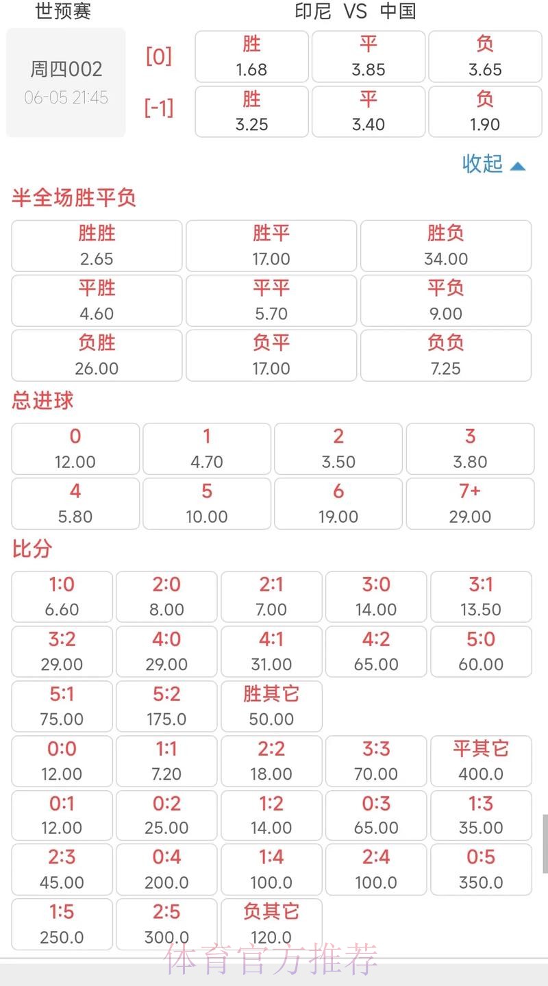 世界杯下注的赛事赔率精准解读 世界杯下注的赛事赔率精准解读