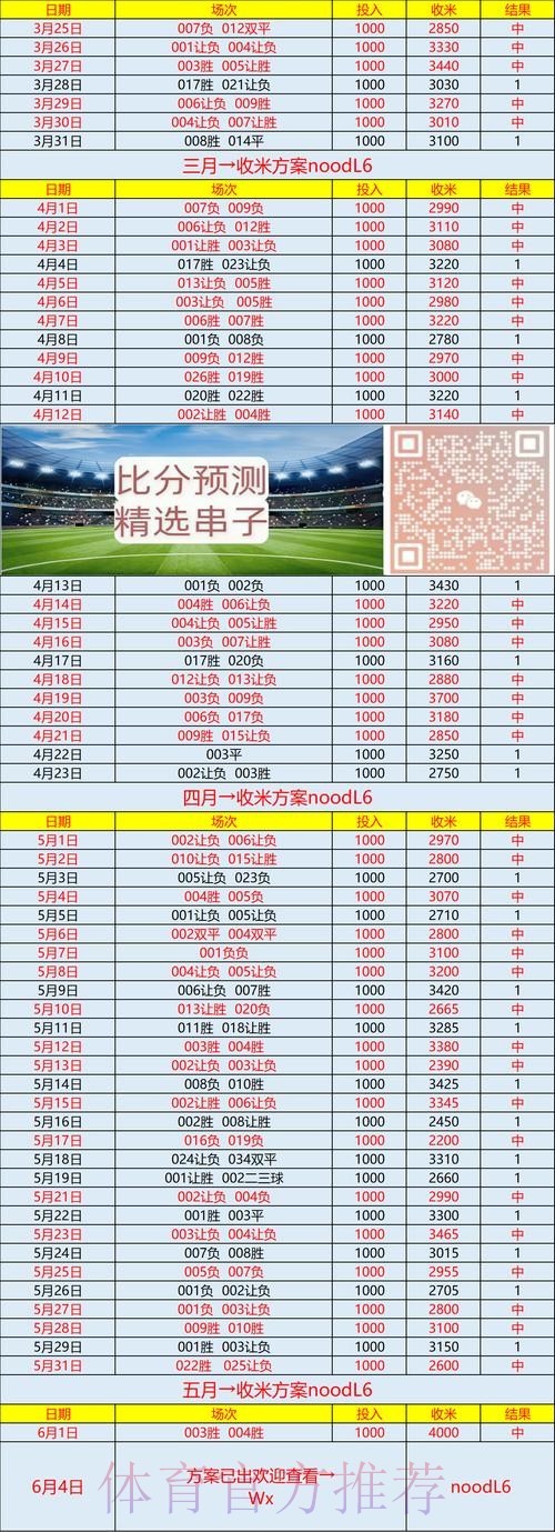 世界杯专家预测怎么看 世界杯专家预测怎么看